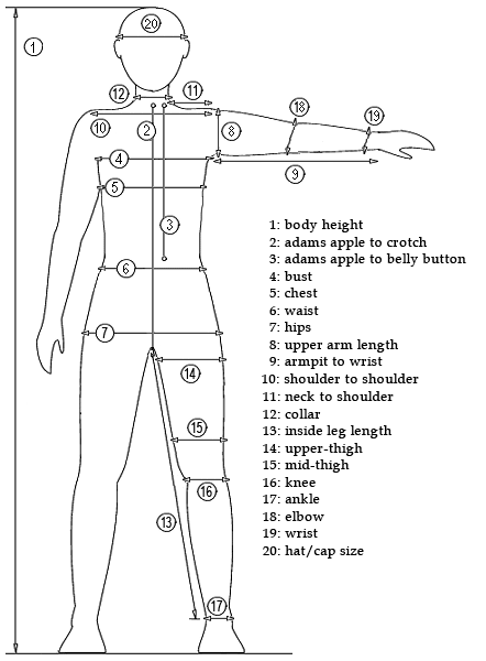 Sizing Chart for Clothing